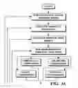 Fig. 04 - Image capture and identification system and process