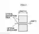Fig. 06 - Optical Waveguide Device