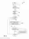 Fig. 10 - METHODS FOR REMOTE ACCESS AND CONTROL OF TELEVISION PROGRAMMING FROM A WIRELESS PORTABLE DEVICE