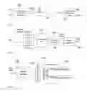 Fig. 06 - Spatial domain based multi dimensional coded modulation for multi Tb per second serial optical transport networks