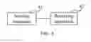 Fig. 06 - Receiving apparatus, sending apparatus, system and method for optical polarization division multiplexing
