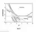 Fig. 12 - System and Method for Recovery of Scandium Values From Scandium-Containing Ores