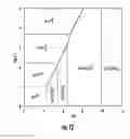 Fig. 13 - System and Method for Recovery of Scandium Values From Scandium-Containing Ores