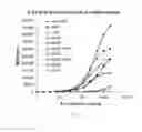 Fig. 04 - Method for treating psoriasis by administering an anti-IL-12 antibody