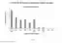 Fig. 05 - Method for treating psoriasis by administering an anti-IL-12 antibody