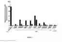 Fig. 09 - Modified Variable Domain Molecules And Methods For Producing And Using Same