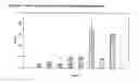Fig. 07 - Stem Cell Conditioned Medium Compositions