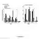 Fig. 06 - METHODS AND SYSTEMS FOR STORING AND PROLONGING VIABILITY OF MATRIX DEPENDENT CELLS