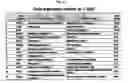 Fig. 05 - Compositions for improving migration potential of stem cells