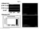 Fig. 09 - Compositions for improving migration potential of stem cells