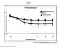 Fig. 17 - Compositions for improving migration potential of stem cells
