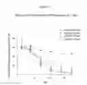 Fig. 12 - Non-cytotoxic protein conjugates