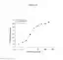 Fig. 13 - Non-cytotoxic protein conjugates