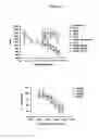 Fig. 26 - Non-cytotoxic protein conjugates