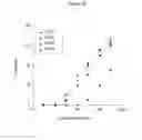 Fig. 27 - Non-cytotoxic protein conjugates