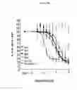 Fig. 31 - Non-cytotoxic protein conjugates