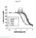 Fig. 32 - Non-cytotoxic protein conjugates