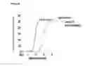 Fig. 40 - Non-cytotoxic protein conjugates