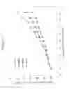 Fig. 02 - Antibodies against human tweak and uses thereof