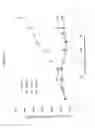 Fig. 03 - Antibodies against human tweak and uses thereof