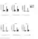 Fig. 05 - METHODS FOR MODULATING IL-33 ACTIVITY