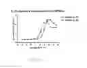 Fig. 06 - METHODS FOR MODULATING IL-33 ACTIVITY