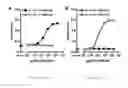 Fig. 09 - METHODS FOR MODULATING IL-33 ACTIVITY
