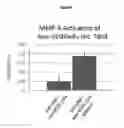 Fig. 07 - Modified antibody compositions, methods of making and using thereof