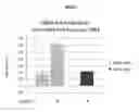 Fig. 08 - Modified antibody compositions, methods of making and using thereof