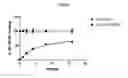 Fig. 10 - Modified antibody compositions, methods of making and using thereof