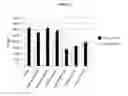Fig. 17 - Modified antibody compositions, methods of making and using thereof