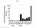 Fig. 18 - Modified antibody compositions, methods of making and using thereof