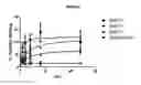 Fig. 25 - Modified antibody compositions, methods of making and using thereof