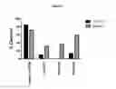 Fig. 27 - Modified antibody compositions, methods of making and using thereof
