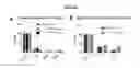 Fig. 32 - Modified antibody compositions, methods of making and using thereof