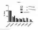 Fig. 34 - Modified antibody compositions, methods of making and using thereof