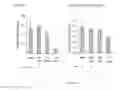 Fig. 16 - Immunization of fish with plant-expressed recombinant proteins