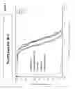 Fig. 05 - Vaccine composition