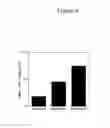 Fig. 07 - HIV vaccine formulations