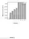 Fig. 07 - Functional influenza virus-like particles (VLPs)