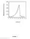 Fig. 10 - Functional influenza virus-like particles (VLPs)