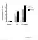 Fig. 14 - Functional influenza virus-like particles (VLPs)