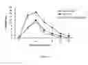 Fig. 16 - Functional influenza virus-like particles (VLPs)