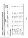 Fig. 28 - Functional influenza virus-like particles (VLPs)