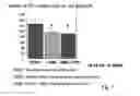 Fig. 06 - IMMUNOSUPPRESSING AGENT COMPRISING MESENCHYMAL STEM CELL DERIVED FROM ADIPOSE TISSUE, AND USE THEREOF