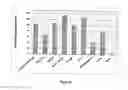 Fig. 09 - Immobilized biologically active entities having a high degree of biological activity