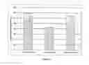 Fig. 12 - Immobilized biologically active entities having a high degree of biological activity