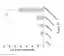 Fig. 40 - CATIONIC POLYMER COATED MESOPOROUS SILICA NANOPARTICLES AND USES THEREOF