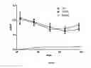 Fig. 02 - Method of treating eosinophilic esophagitis