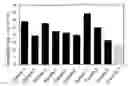 Fig. 01 - Transdermally absorbable donepezil-containing preparation